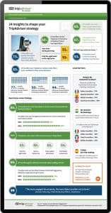 Comprar opiniones de TripAdvisor